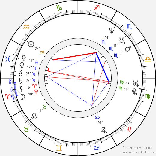 Marco Banderas birth chart, biography, wikipedia 2024, 2025