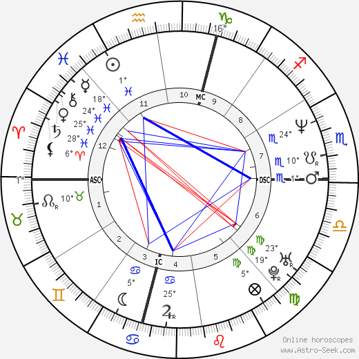 Marianne MacFarlane birth chart, biography, wikipedia 2024, 2025
