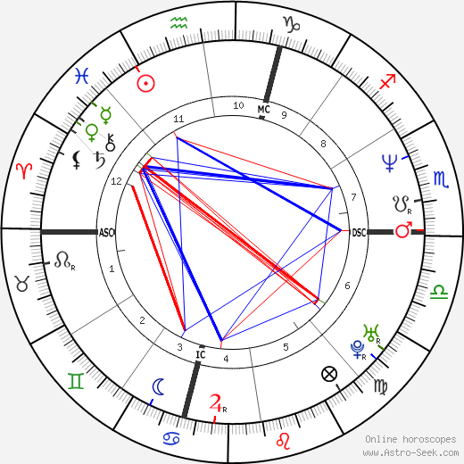 Marianne MacFarlane birth chart, Marianne MacFarlane astro natal horoscope, astrology