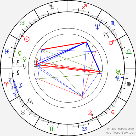 Martin Barták birth chart, Martin Barták astro natal horoscope, astrology