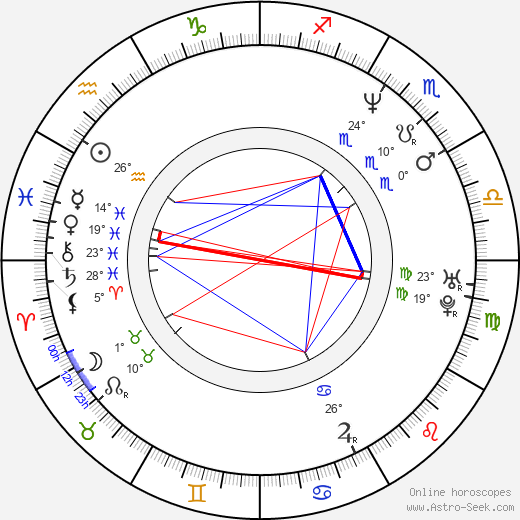 Martin Sichinger birth chart, biography, wikipedia 2023, 2024