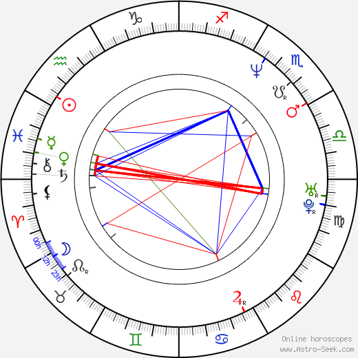 Martin Sichinger birth chart, Martin Sichinger astro natal horoscope, astrology