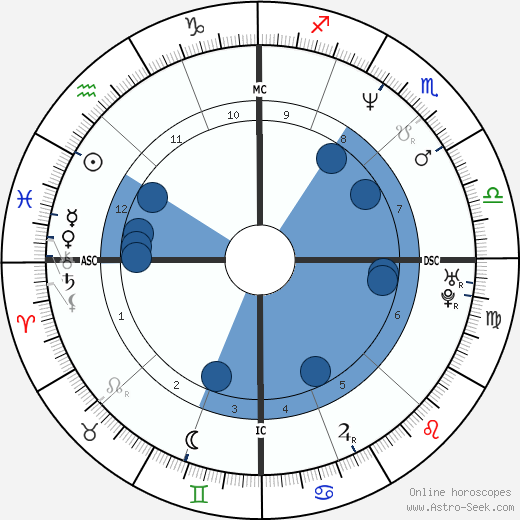 Mary Beth Lenane wikipedia, horoscope, astrology, instagram