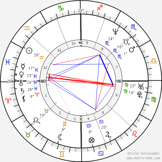 Mary Beth Lenane birth chart, biography, wikipedia 2024, 2025
