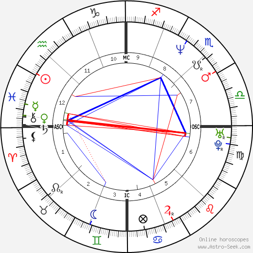 Mary Beth Lenane birth chart, Mary Beth Lenane astro natal horoscope, astrology