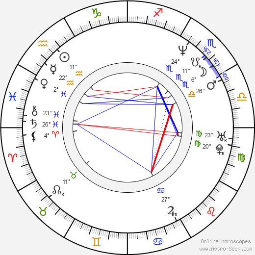 Max Ryan birth chart, biography, wikipedia 2023, 2024