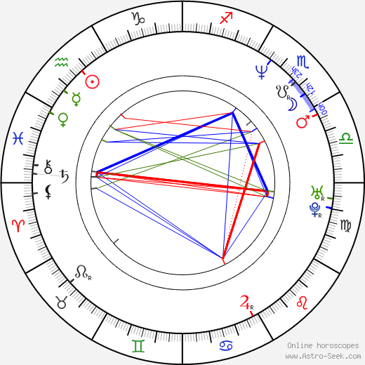 Max Ryan birth chart, Max Ryan astro natal horoscope, astrology