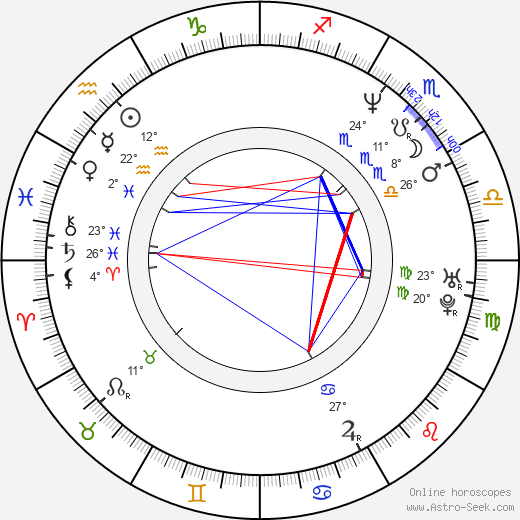 Meg Cabot birth chart, biography, wikipedia 2023, 2024