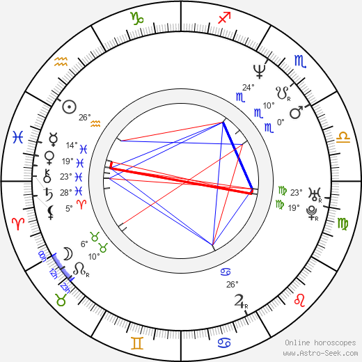 Michael Easton birth chart, biography, wikipedia 2024, 2025