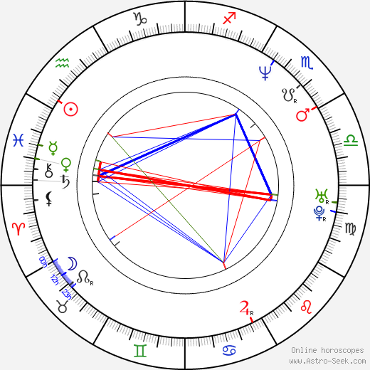 Michael Easton birth chart, Michael Easton astro natal horoscope, astrology