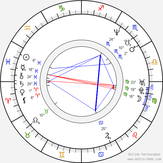 Nick Leeson birth chart, biography, wikipedia 2024, 2025