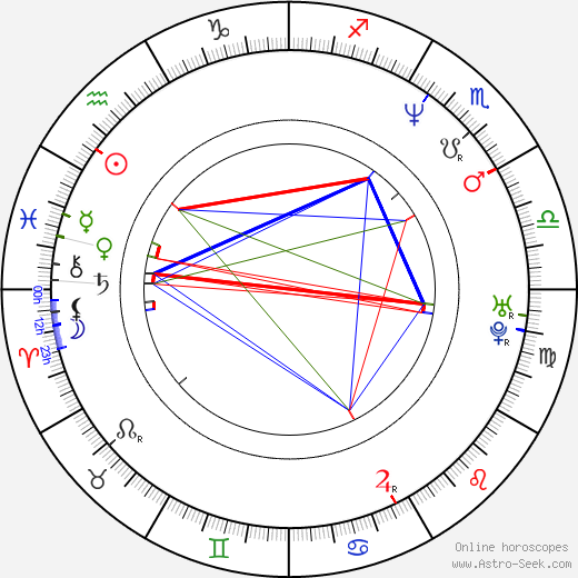 Outi Alanen birth chart, Outi Alanen astro natal horoscope, astrology