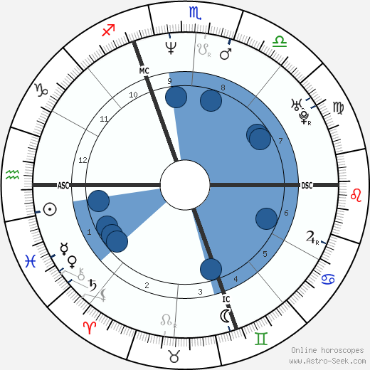 Paolo Calissano wikipedia, biography, birth chart, instagram Paolo Calissano wikipedia, horoscope, astrology, instagram