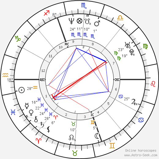Paolo Calissano birth chart, biography, wikipedia 2024, 2025
