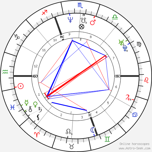 Paolo Calissano birth chart, Paolo Calissano astro natal horoscope, astrology