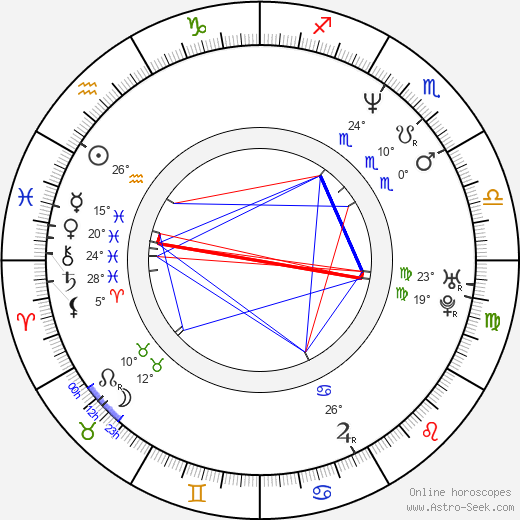 Pasha D. Lychnikoff birth chart, biography, wikipedia 2024, 2025