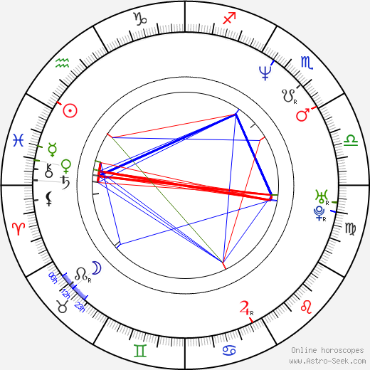 Pasha D. Lychnikoff birth chart, Pasha D. Lychnikoff astro natal horoscope, astrology