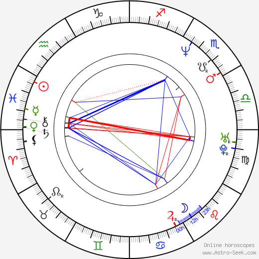 Paul Lieberstein birth chart, Paul Lieberstein astro natal horoscope, astrology