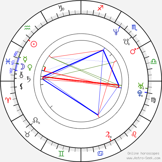 Paul McLoone birth chart, Paul McLoone astro natal horoscope, astrology