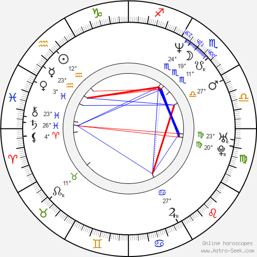Paula Burlamaqui birth chart, biography, wikipedia 2024, 2025