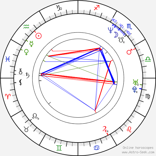 Paula Burlamaqui birth chart, Paula Burlamaqui astro natal horoscope, astrology