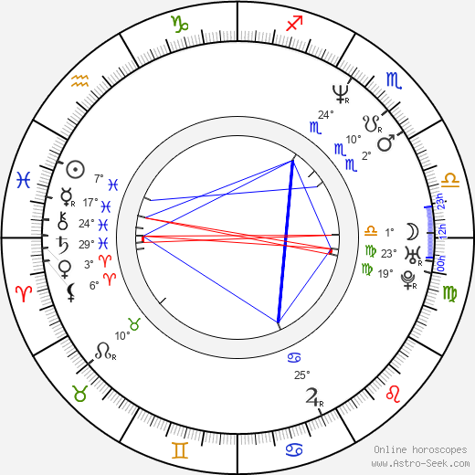 Paulo Pires birth chart, biography, wikipedia 2024, 2025