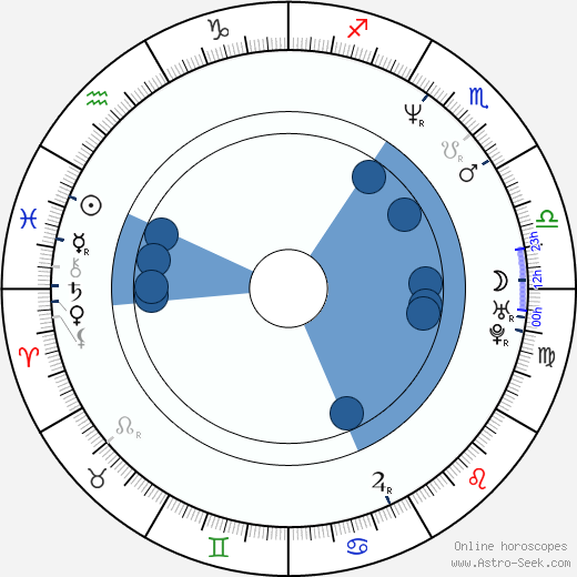 Pawel Kowalski Oroscopo, astrologia, Segno, zodiac, Data di nascita, instagram
