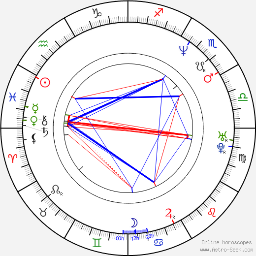 Robert Kodym birth chart, Robert Kodym astro natal horoscope, astrology