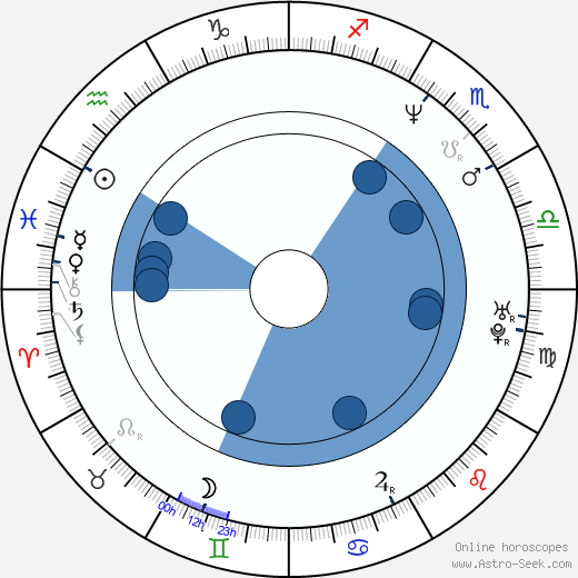 Roberto Baggio wikipedia, horoscope, astrology, instagram