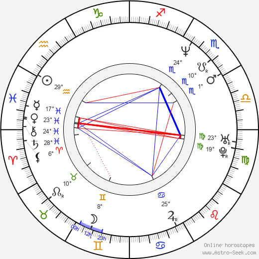 Roberto Baggio birth chart, biography, wikipedia 2023, 2024