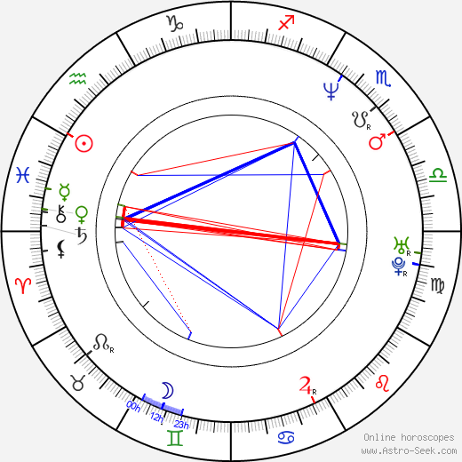 Roberto Baggio birth chart, Roberto Baggio astro natal horoscope, astrology