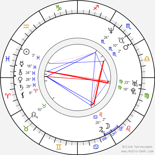 Scott A. Martin birth chart, biography, wikipedia 2024, 2025