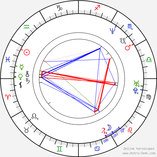 Scott A. Martin birth chart, Scott A. Martin astro natal horoscope, astrology