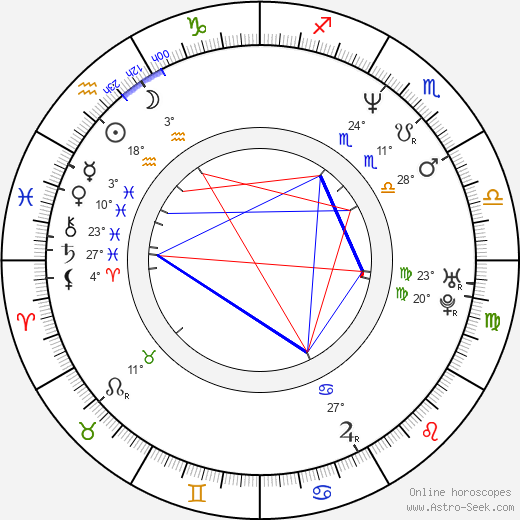 Seong-ryeong Kim birth chart, biography, wikipedia 2024, 2025