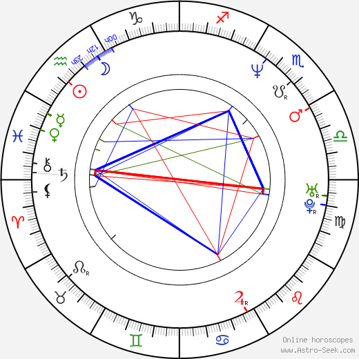 Seong-ryeong Kim birth chart, Seong-ryeong Kim astro natal horoscope, astrology