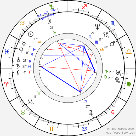 Sharla Cheung birth chart, biography, wikipedia 2024, 2025