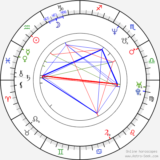 Sharla Cheung birth chart, Sharla Cheung astro natal horoscope, astrology