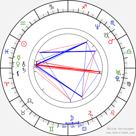 Shawn Collins birth chart, Shawn Collins astro natal horoscope, astrology
