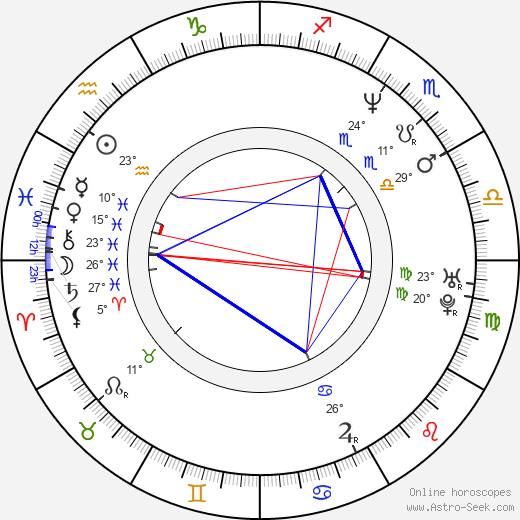 Sophie Fiennes birth chart, biography, wikipedia 2022, 2023