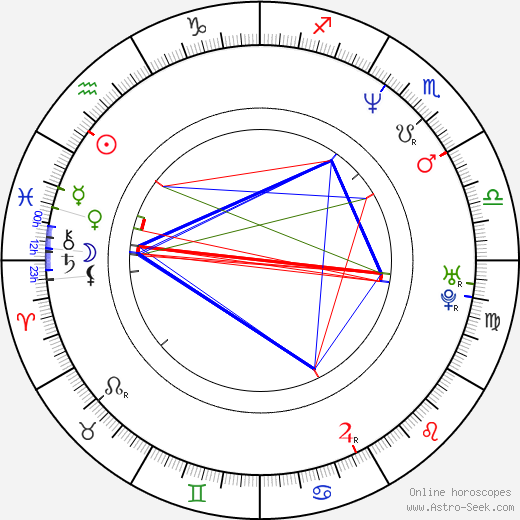 Sophie Fiennes birth chart, Sophie Fiennes astro natal horoscope, astrology