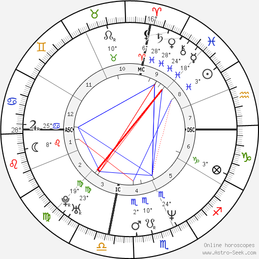 Steve Broussard birth chart, biography, wikipedia 2024, 2025
