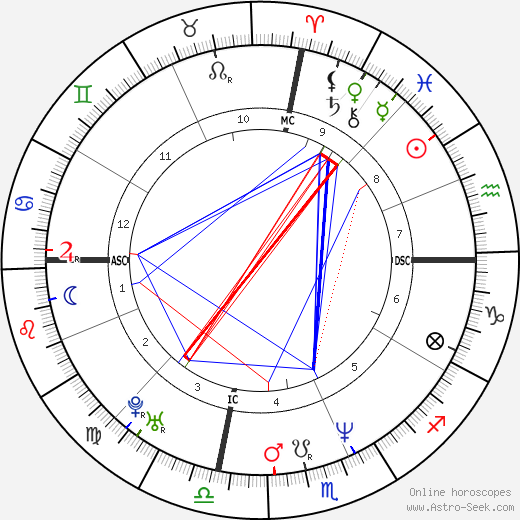 Steve Broussard birth chart, Steve Broussard astro natal horoscope, astrology