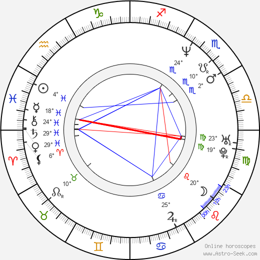 Steve Stricker birth chart, biography, wikipedia 2024, 2025