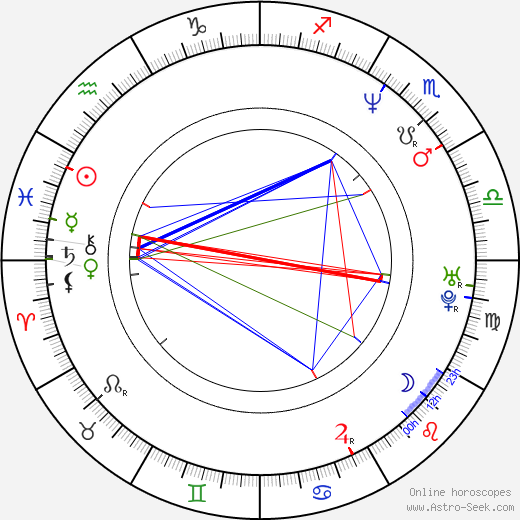 Steve Stricker birth chart, Steve Stricker astro natal horoscope, astrology