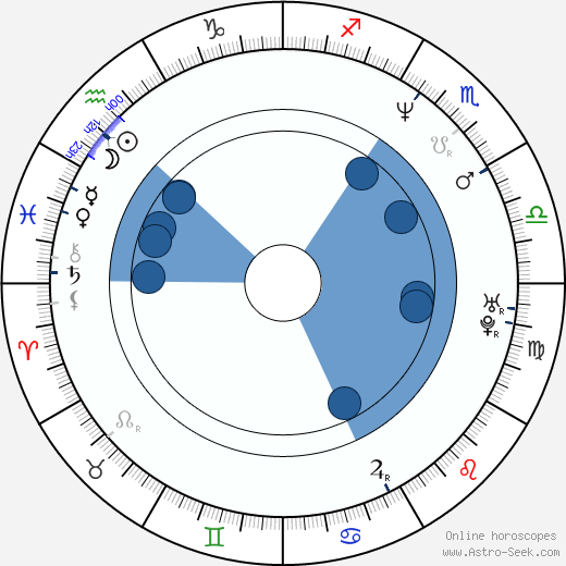 Steven Moore wikipedia, horoscope, astrology, instagram