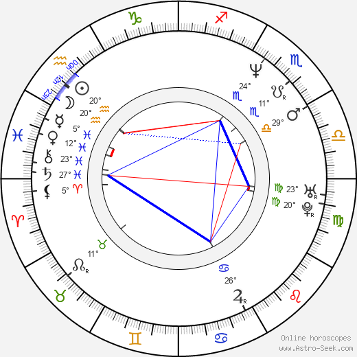 Steven Moore birth chart, biography, wikipedia 2024, 2025