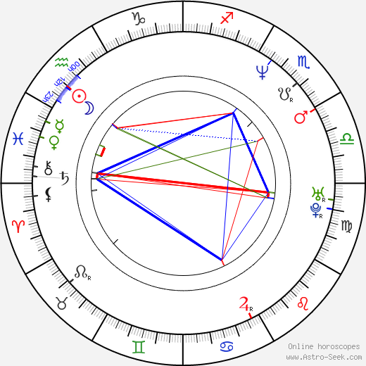Steven Moore birth chart, Steven Moore astro natal horoscope, astrology