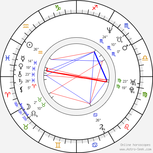 Syed Kamall birth chart, biography, wikipedia 2024, 2025