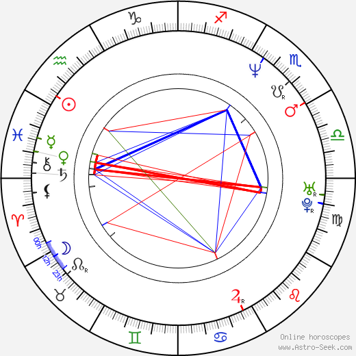 Syed Kamall birth chart, Syed Kamall astro natal horoscope, astrology