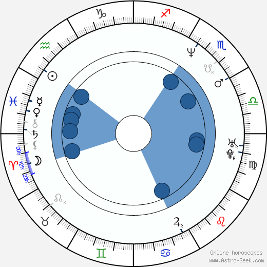 Takuji Suzuki horoscope, astrology, sign, zodiac, date of birth, instagram